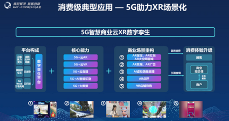 5G赋能新型消费 中国电信发布《5G+五星购物中心行业白皮书》，云直聘开启智慧招聘新篇章