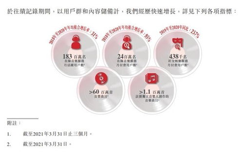 网易云音乐迎来转亏为盈拐点 用户付费率13.3% 位居行业第一 云直聘展现平台新价值